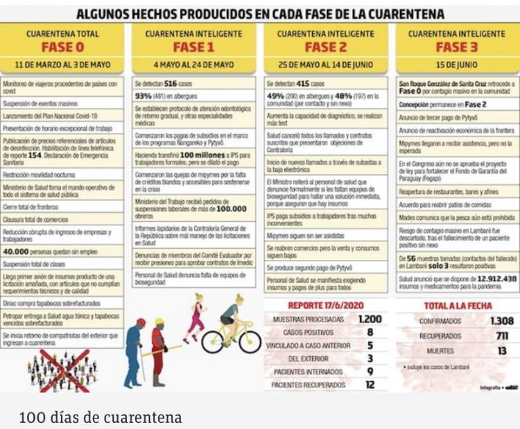 100 das de cuarentena