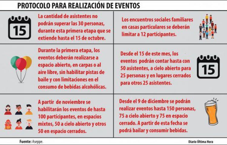 Vuelven los eventos con estrictos protocolos y lmites de asistentes