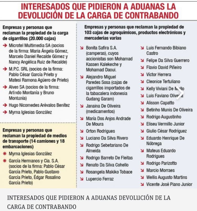 Fiscala no imputa a responsables de millonario contrabando de cigarrillos
