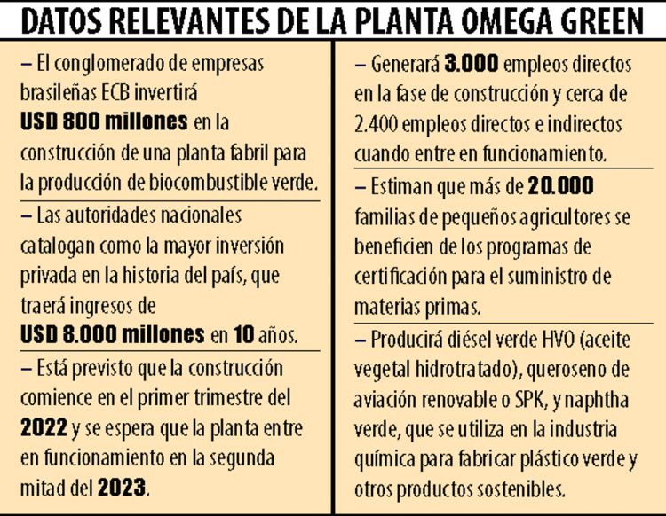 Capital brasileo impulsar planta de biodisel en Villeta