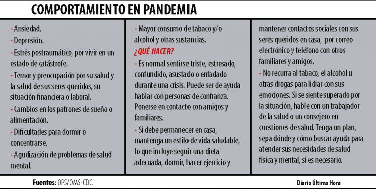 La otra pandemia: Aumentaron casos de ansiedad y depresin