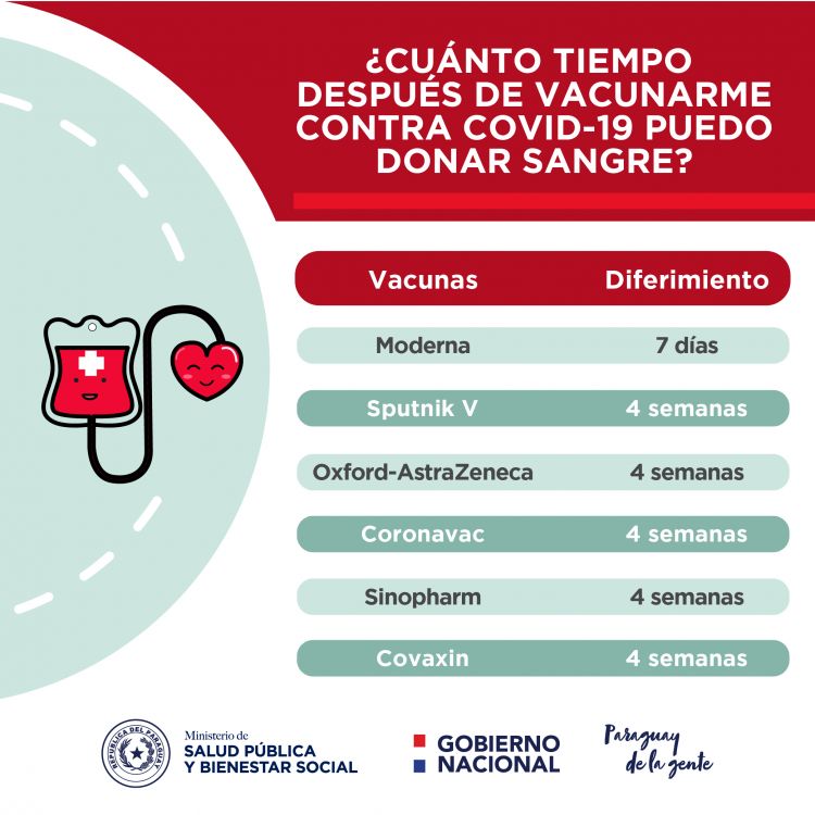 ¿Cuándo puedo donar sangre si recibí la vacuna anticovid?