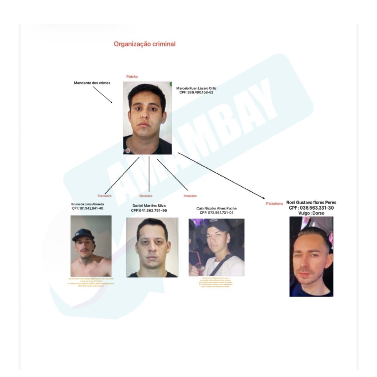 Policía Civil Investiga una serie de homicidios y una posible “quema de archivos” en la frontera