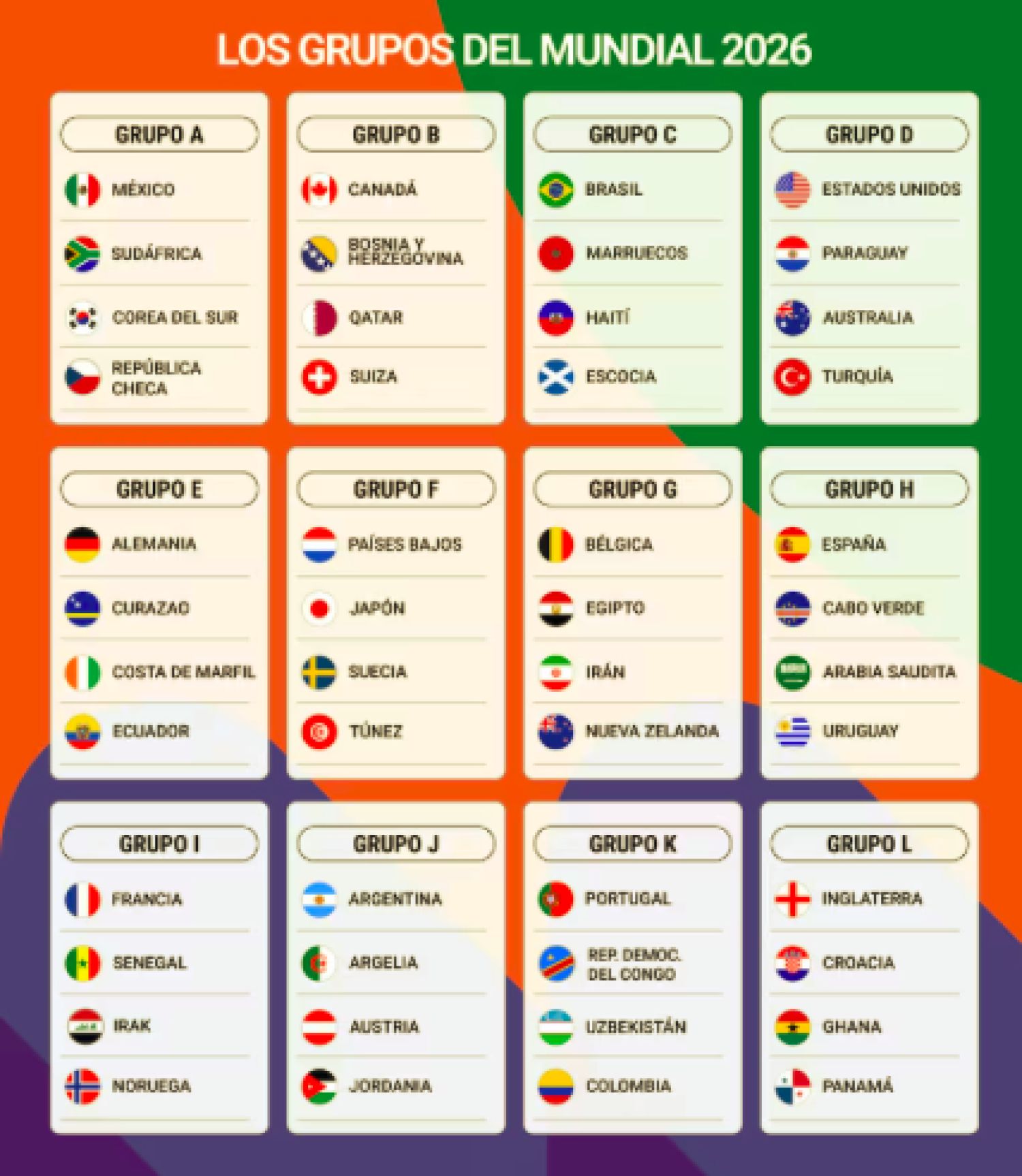 Tras el triunfo de Irak ante Bolivia, así quedaron definidos los grupos del Mundial 2026